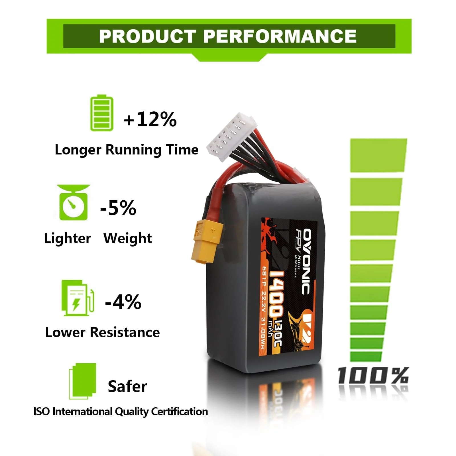 Ovonic 6S 1400mAh 130C Akumula – Walksnail Avatar Hd Goggles X recenzja i cena